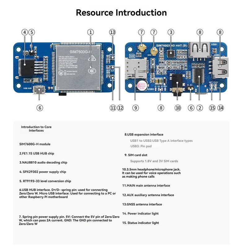 Pi Zero W Board - T23C Voor Raspberry Pi 4G Uitbreidingskaart