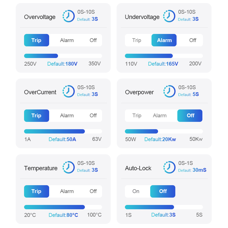 Slimme schakelaar Stroomonderb - Home Automation Industry recensie en prijs
