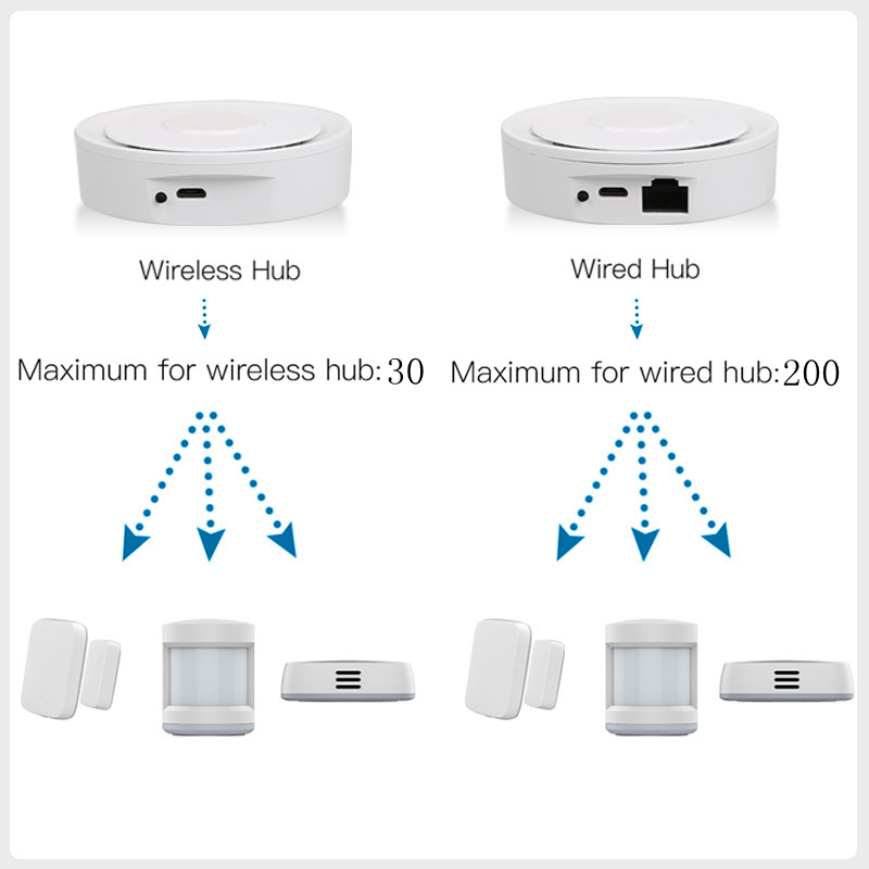 Tuya ZigBee Smart Gateway Home - Home Automation Technology recensie en prijs